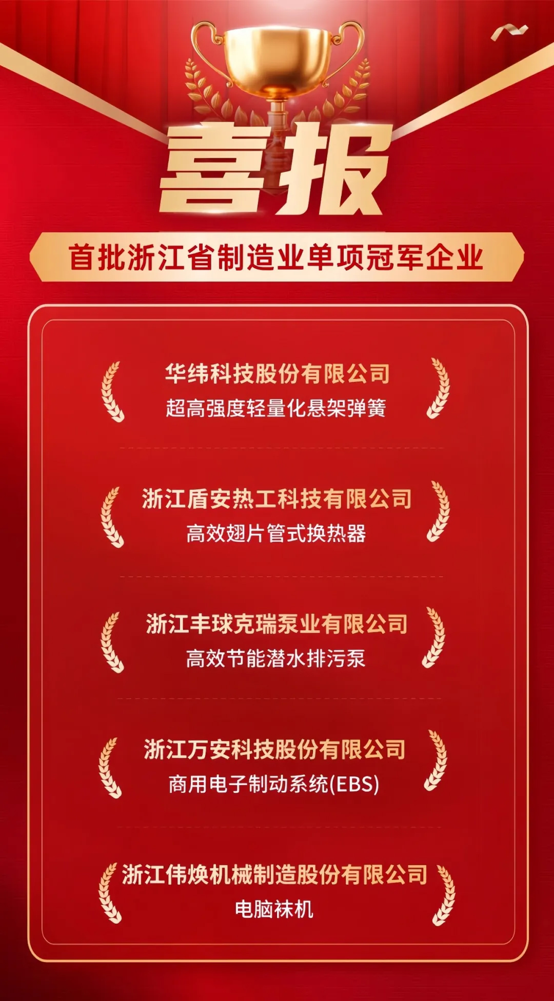首批浙江省制造业单项冠军企业喜报
